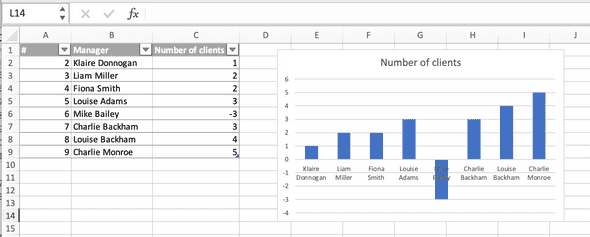 visuals for data quality