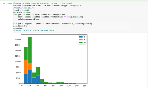 number of items watched by each profile