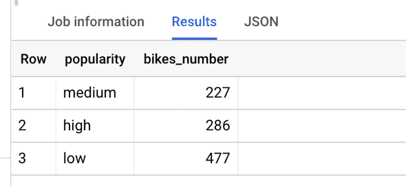 case subquery result