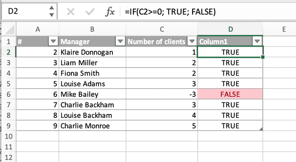 visuals for data quality 2